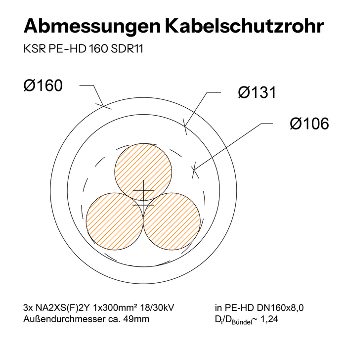 Plan: Querschnitt eines Kabelschutzrohr Außendurchmesser ca. 49 cm